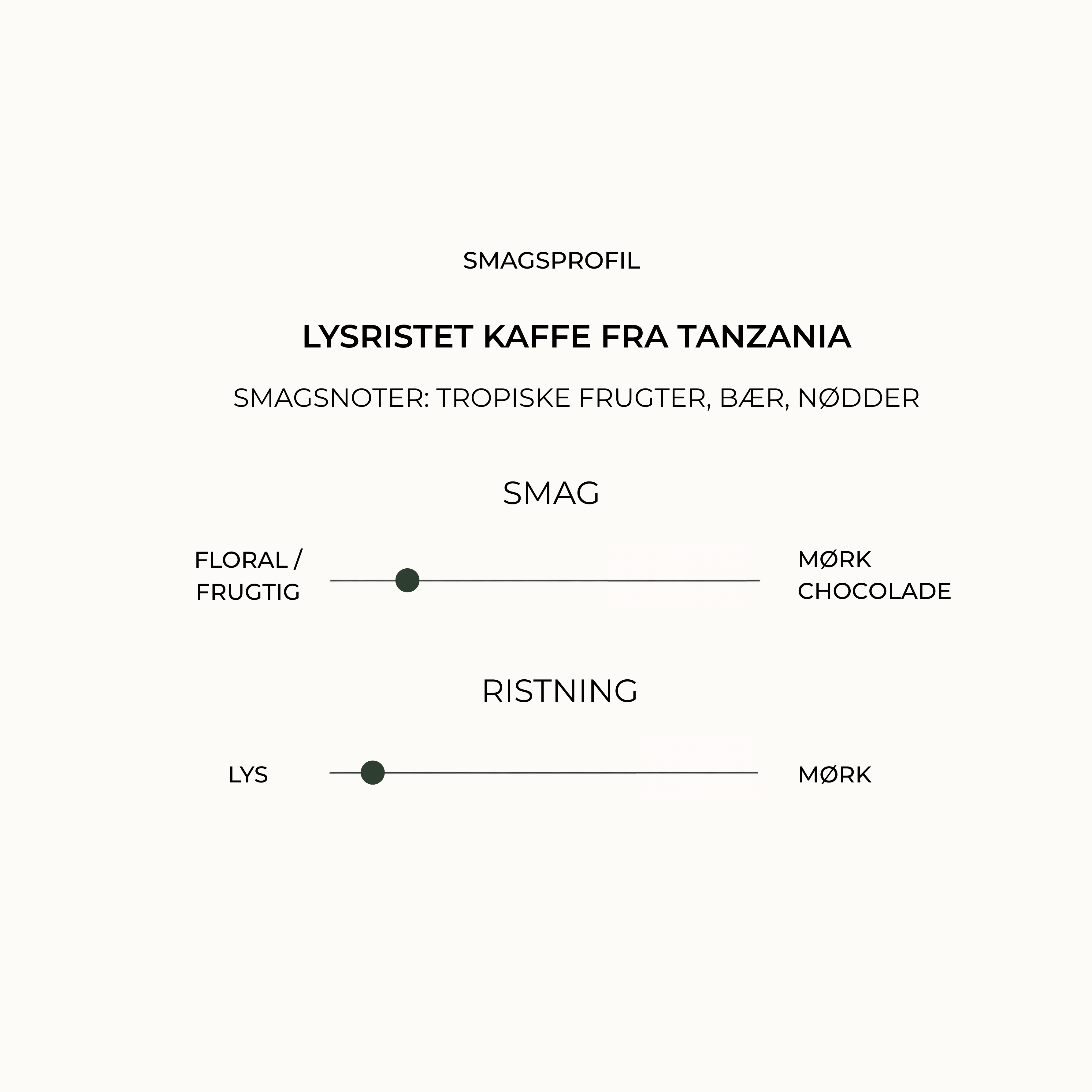 Smagsprofil for lysristet kaffe fra Tanzania med noter af tropiske frugter, bær og nødder, floralt og frugtigt udtryk samt let og lys ristning.