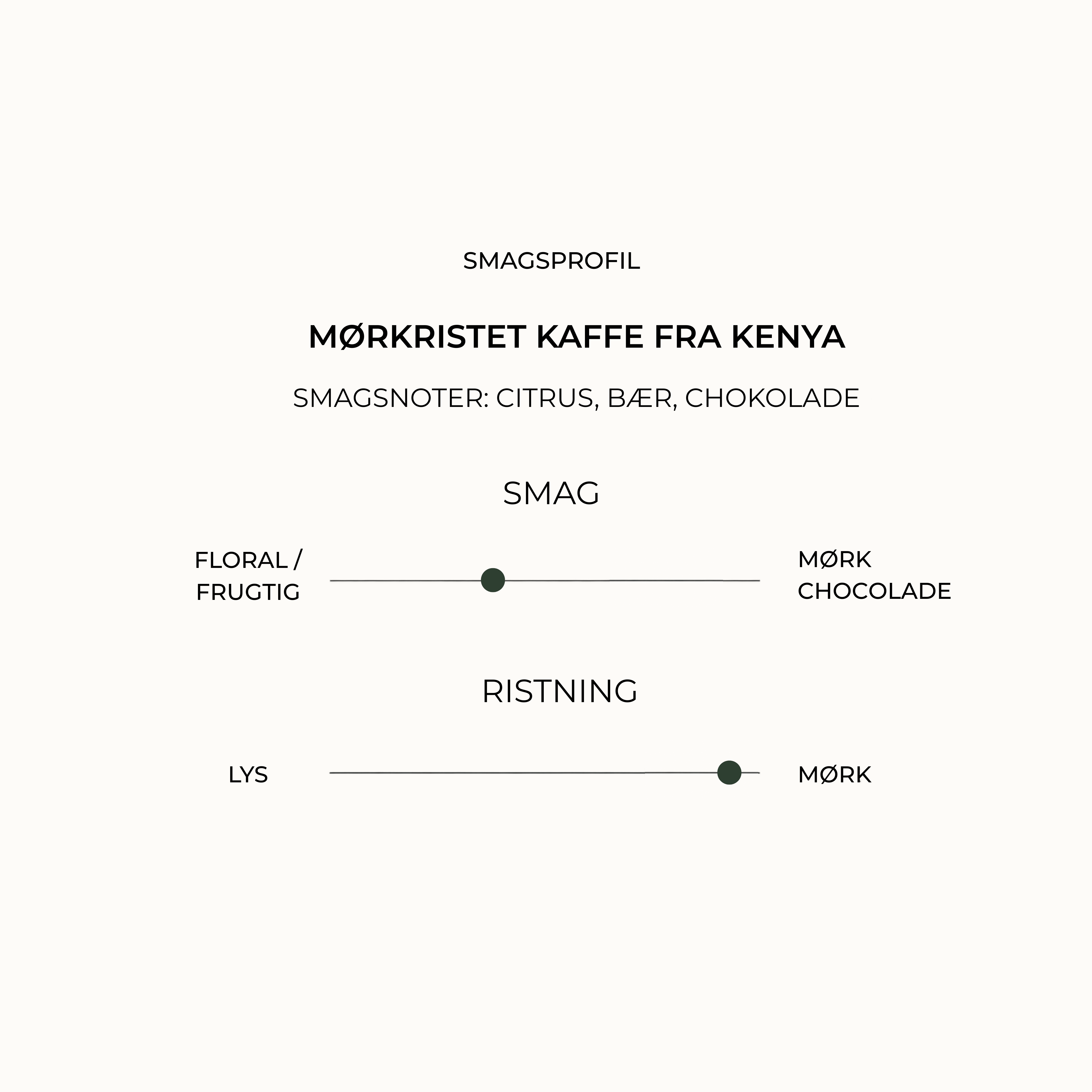 Smagsprofil for mørkristet kaffe fra Kenya med noter af citrus, bær og chokolade, balanceret smag samt tydelig mørk ristning.