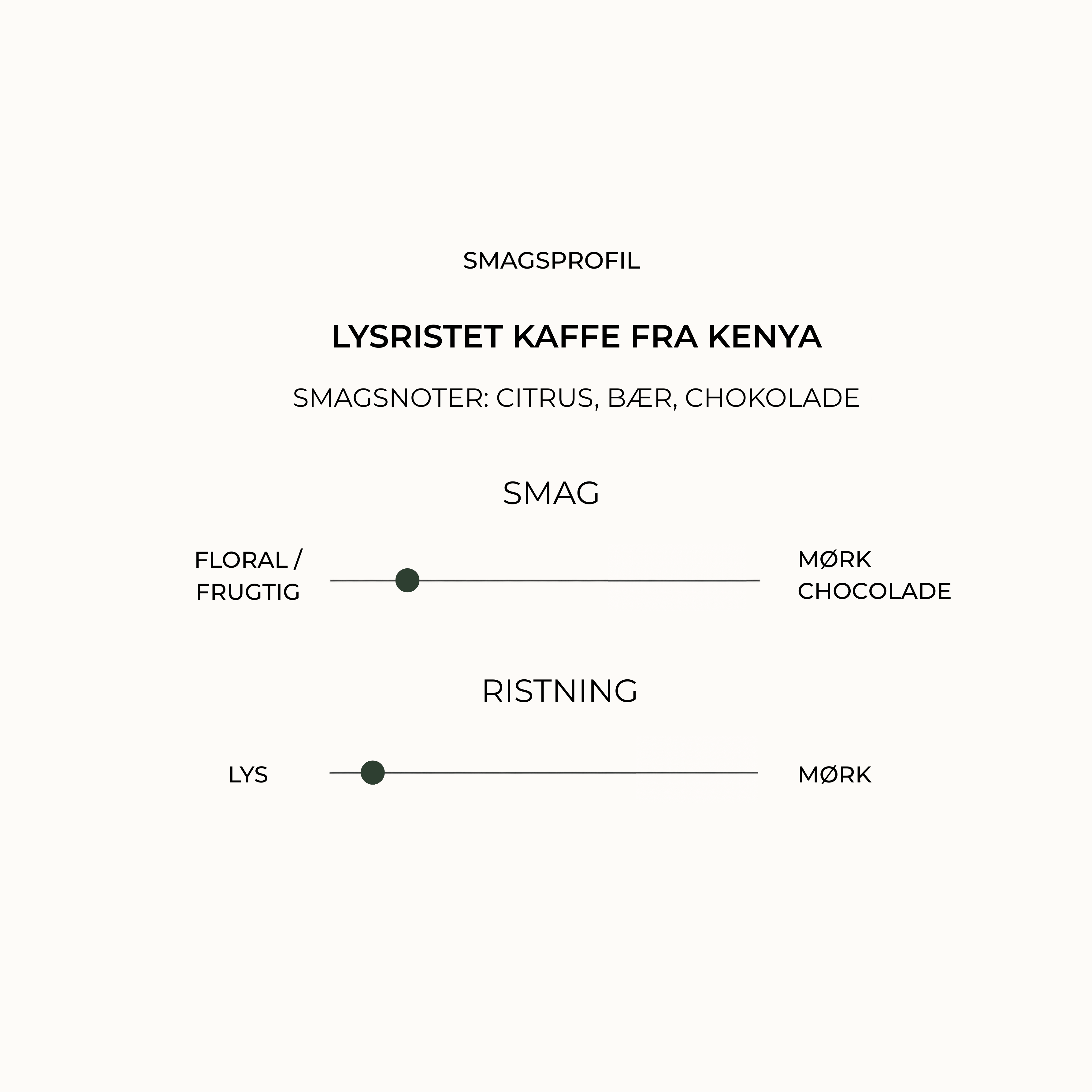 Smagsprofil for lysristet kenyansk kaffe med frugtige nuancer.